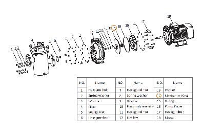 Сальник (компл.) насоса SCA Mayer Schwimmbad LX F01250029