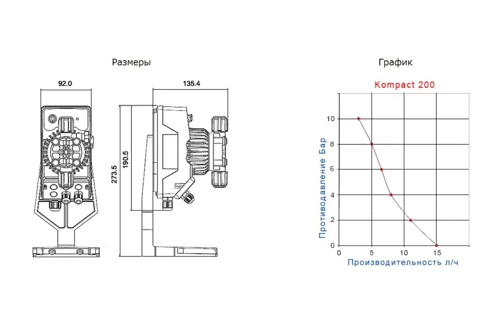 Насос-дозатор Kompakt DPT 200 SEKO (DPT200NHE0001)